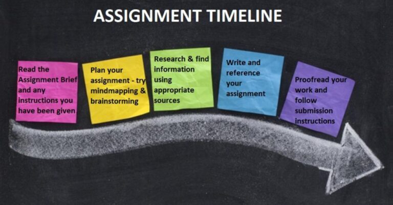 Mastering Your First Assignment: A Step-by-Step Guide for Busy ...